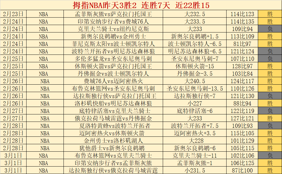北京日报,首钢首侨女,篮赛季首败,中欧体育官网,ZO,SPORTS,中欧体育中国官网,ZO体育平台,中欧体育服务