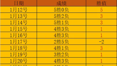 战火重燃，公牛主场决战6天激战，能否逆袭翻盘夺13分荣耀？